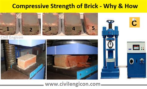 what is a compressive strength test|compressive strength test on bricks.